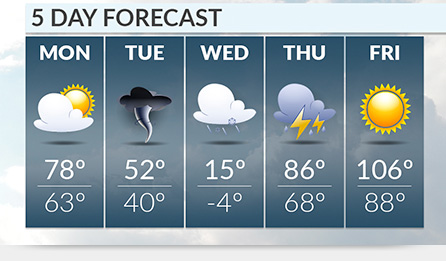 5-day_weather_forecast